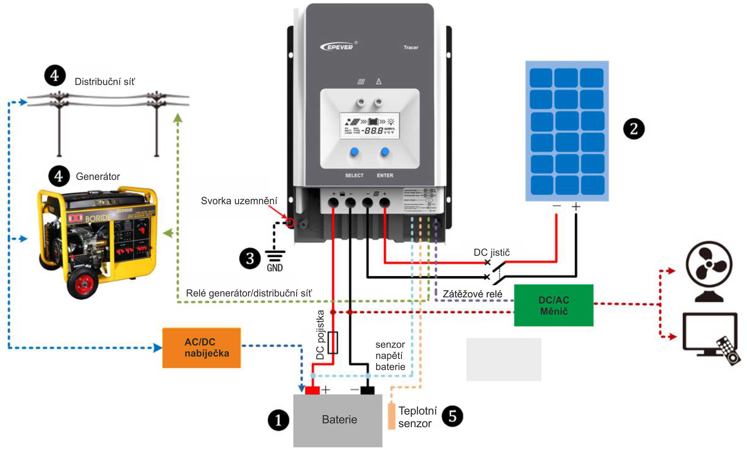 MPPT solární regulátor série AN